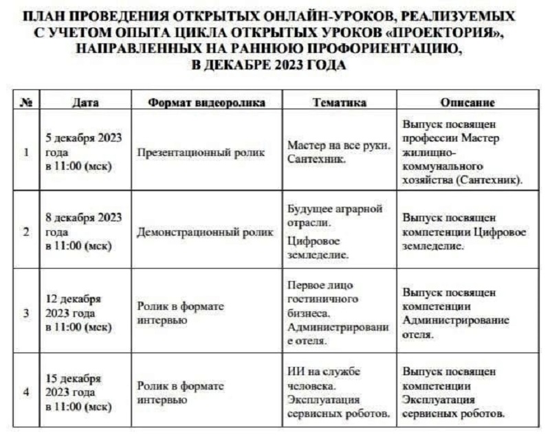 ЦИКЛ ОТКРЫТЫХ УРОКОВ &amp;quot;ПРОЕКТОРИЯ&amp;quot;.